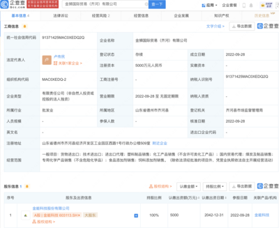 金能科技斥資5000萬在山東德州設立國際貿易新公司，深化全球布局與國內貿易代理服務